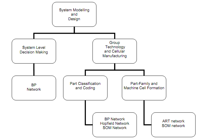 1334_Design and Modelling of Manufacturing Systems.png